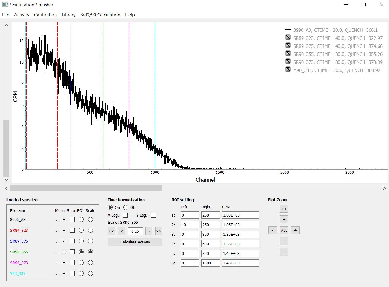 Multinuclide Spectrum