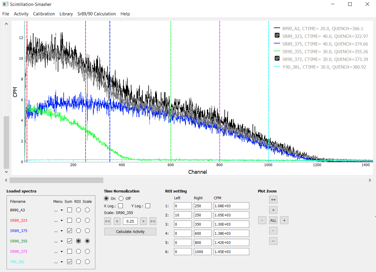 Summed Spectrum Display