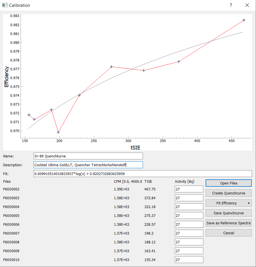 Creation of quench curves and reference spectra libraries